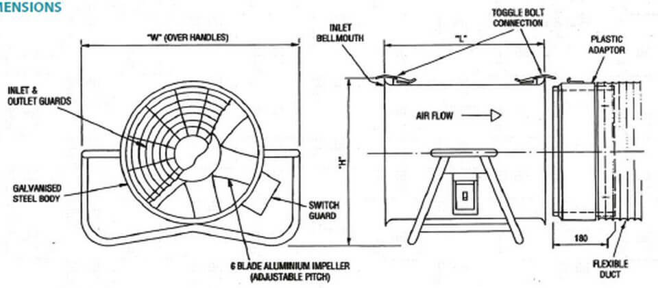 Dimensions for Fanquip's Portable Purging Fan