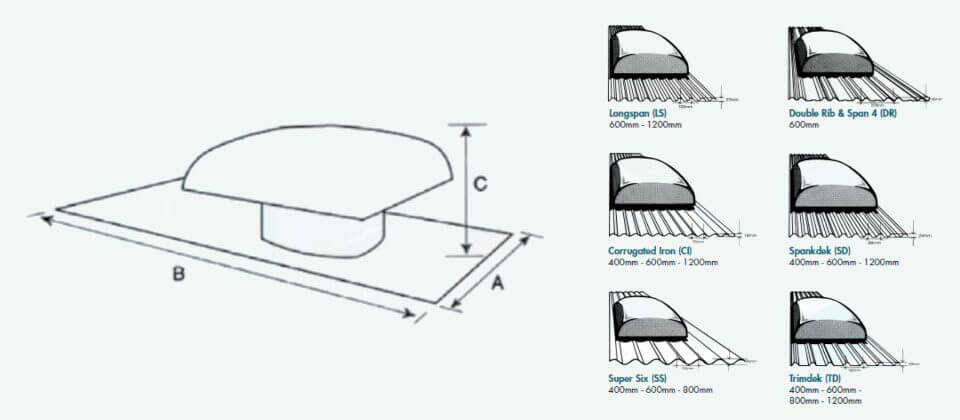 Dimensions for Fanquip's Profile Base Hooded Roof Fan